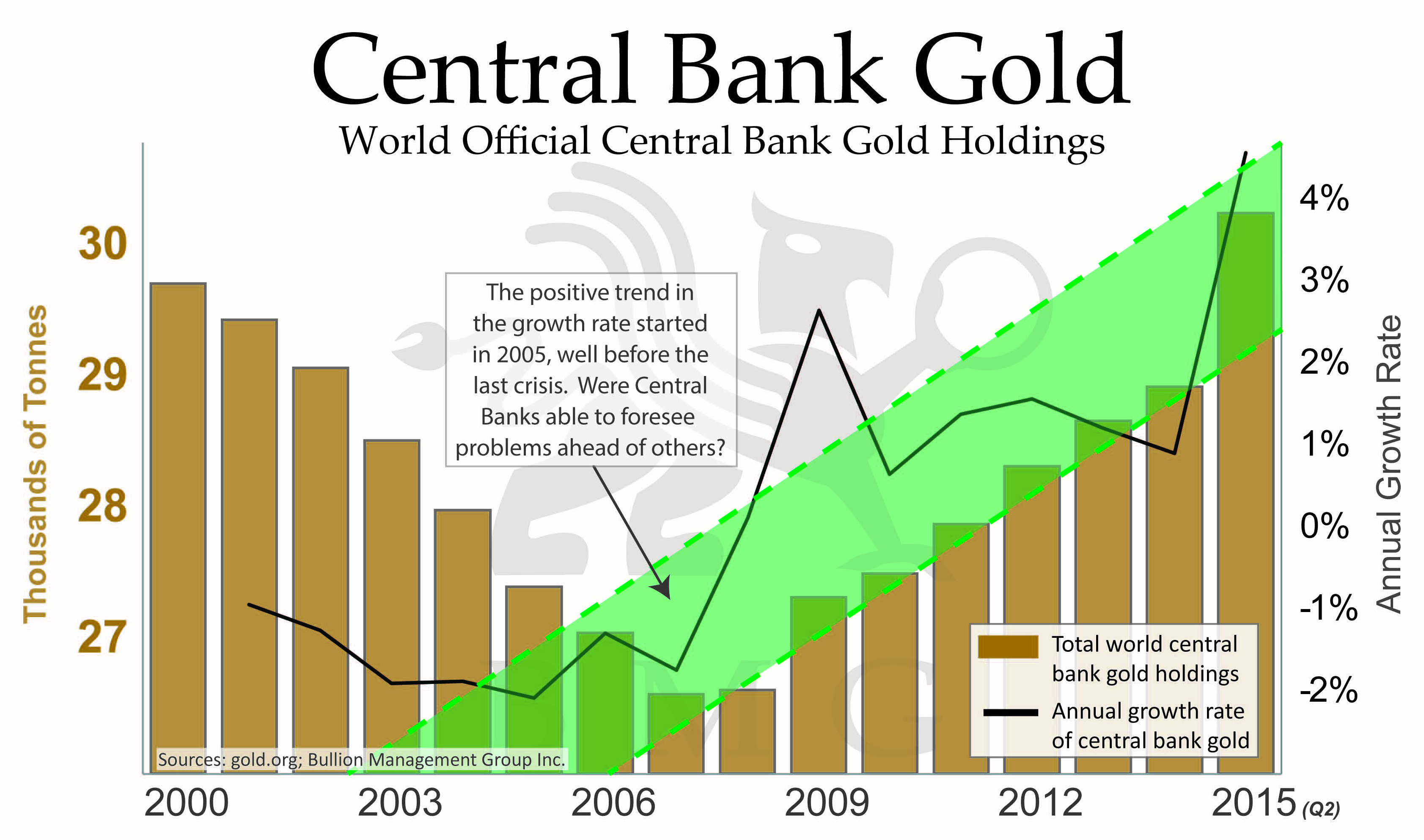 Public Bank Gold Price Chart 2017