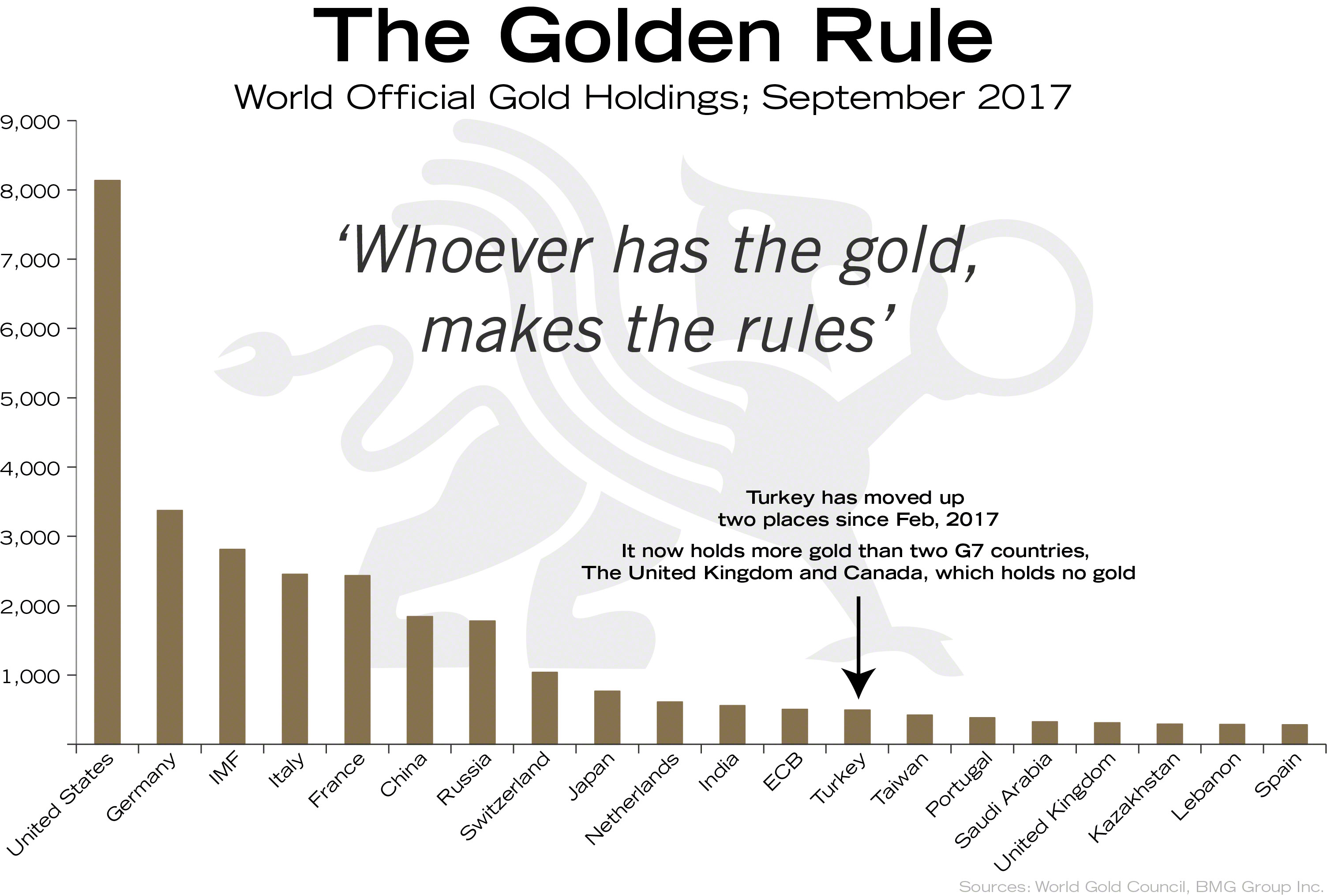 Golden Chart 2017