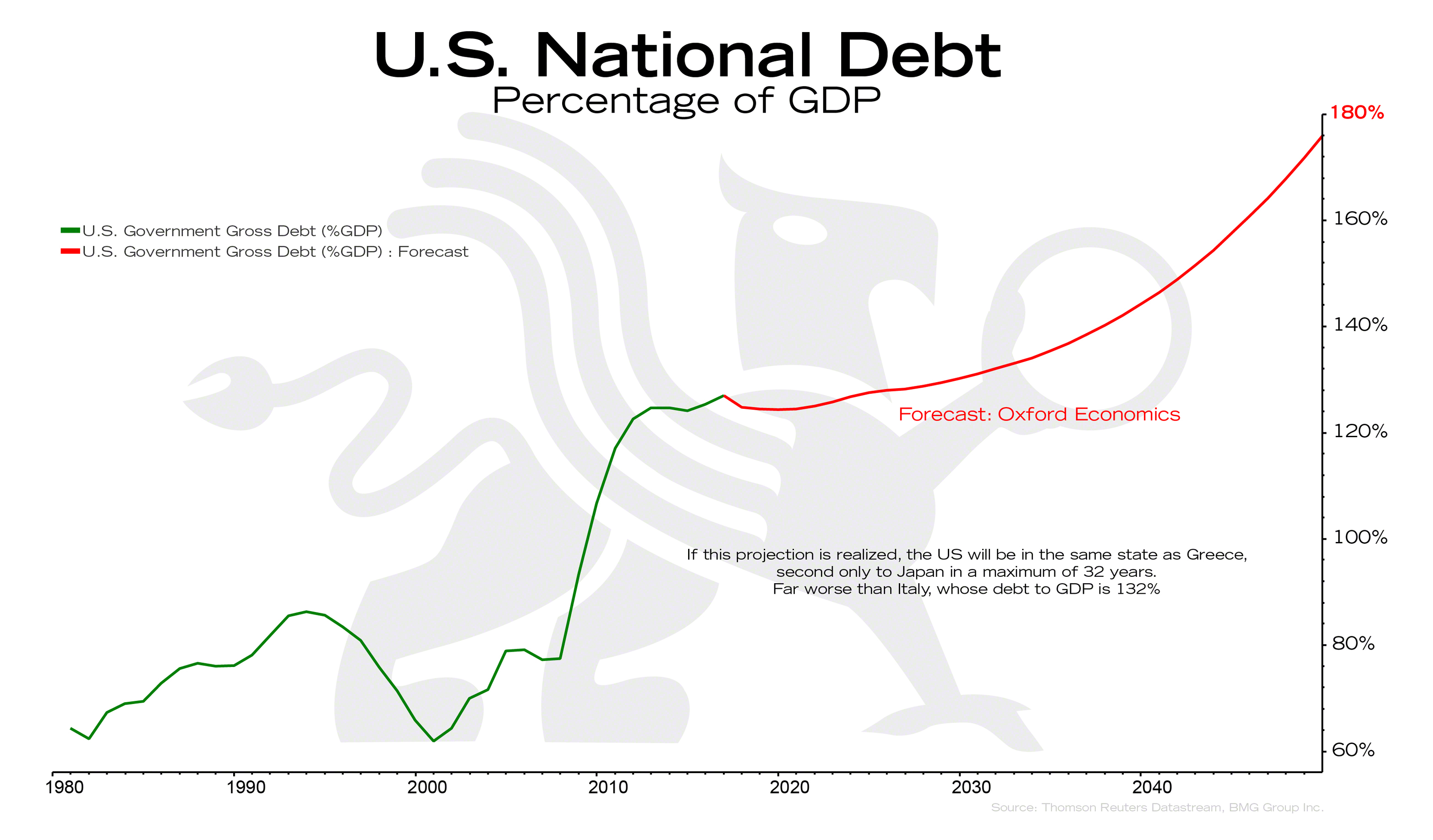 What Is The Federal National Debt