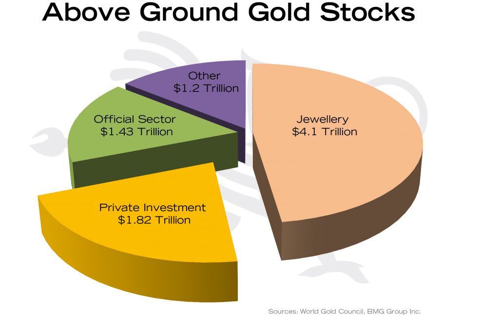 Macro Trend Changes for Gold in 2018 and Beyond | Empire Club of Canada Investment Outlook 2018 | Above Ground Gold Stocks