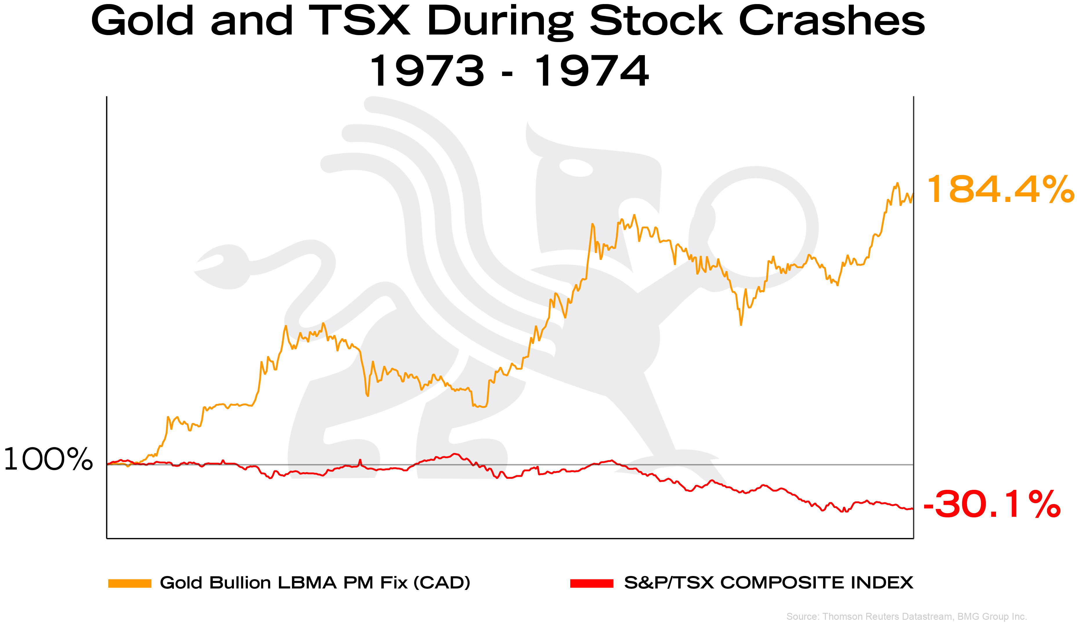 Tsx Stock Chart
