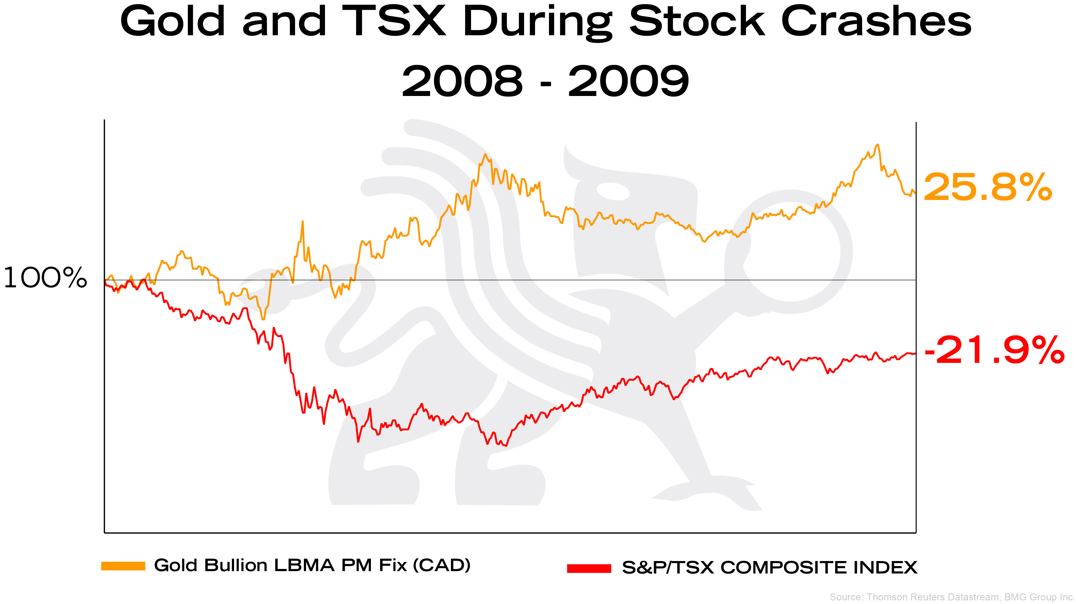 Tsx 2008 Chart