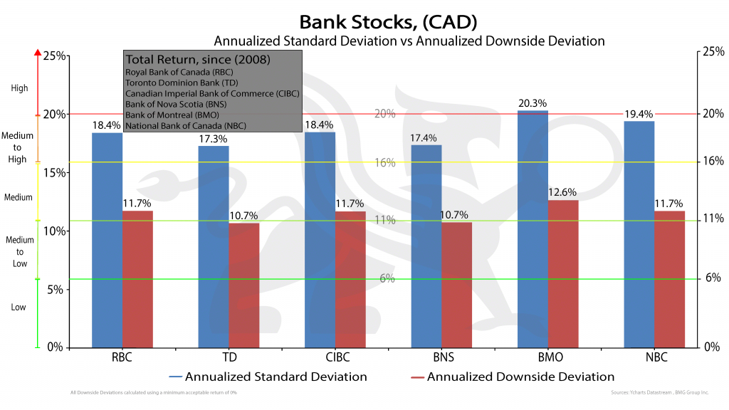 Bank_stocks-2 | New Mandatory Risk Rating Is Misleading Canadian Investors