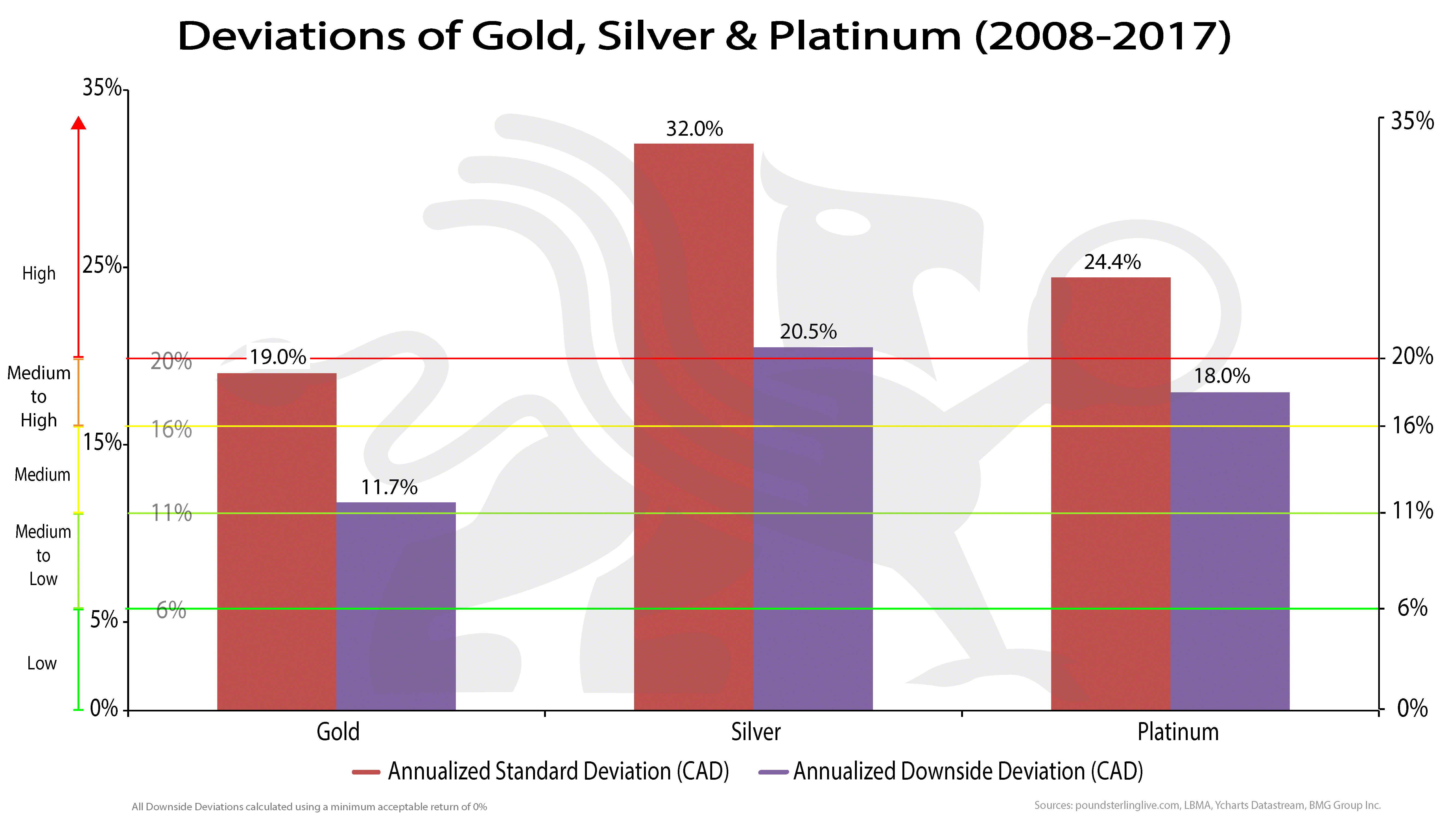 Gold Silver Platinum Chart