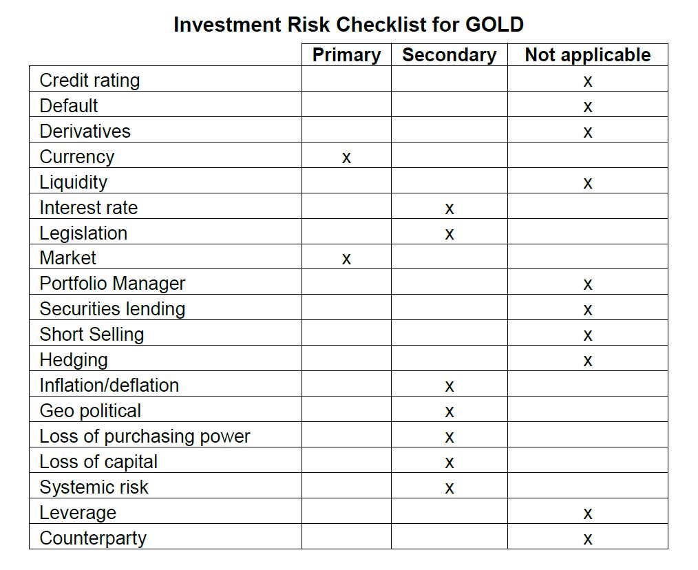 Investment Risk Checklist | New Mandatory Risk Rating Misleading Canadian Investors