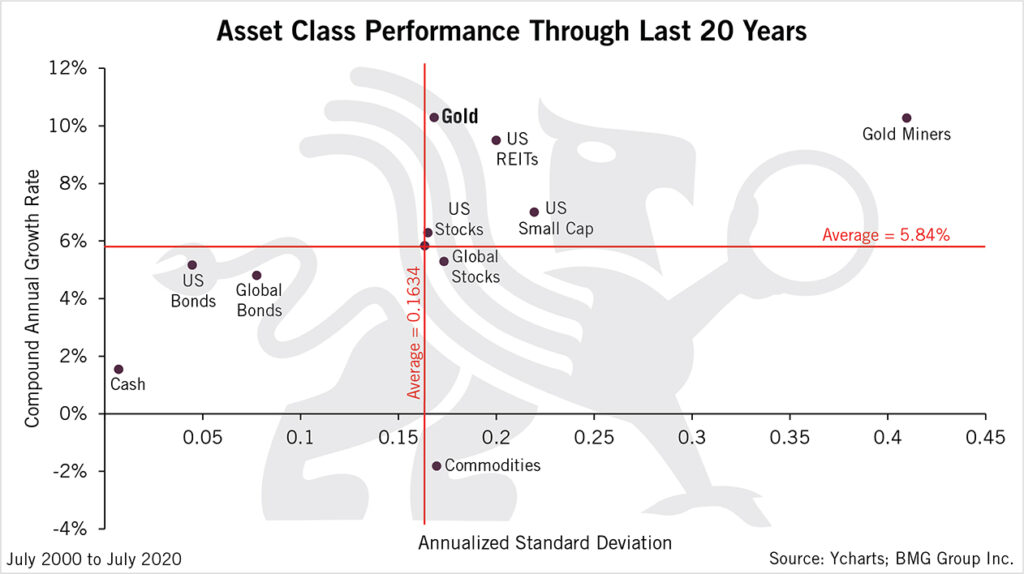 A Simple Way to Preserve Your Wealth Amid Uncertainty | Nick Barisheff | BMG