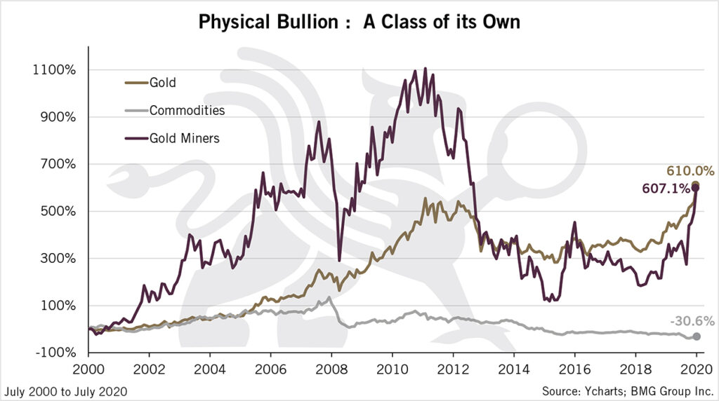 A Simple Way to Preserve Your Wealth Amid Uncertainty | Nick Barisheff | BMG