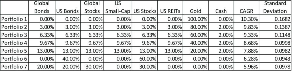 A Simple Way to Preserve Your Wealth Amid Uncertainty | Nick Barisheff | BMG