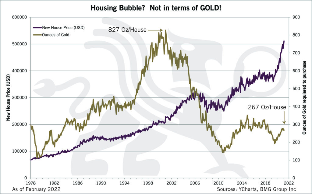 Housing Prices in Terms of Gold 