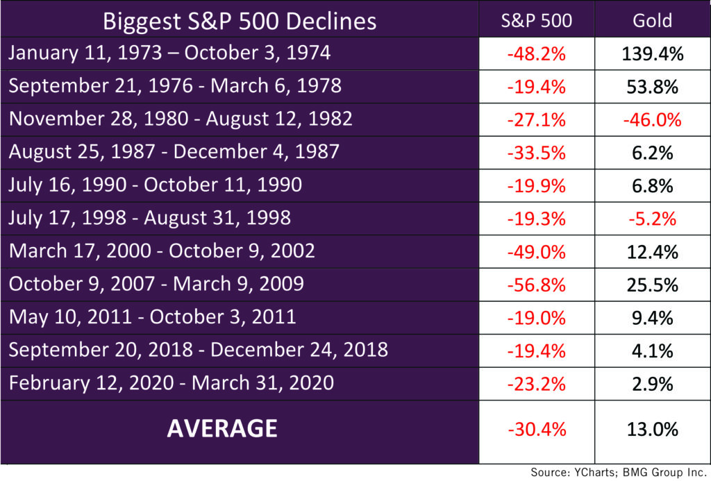 SP-500-Biggest-Declines-2023.01.18-1024x