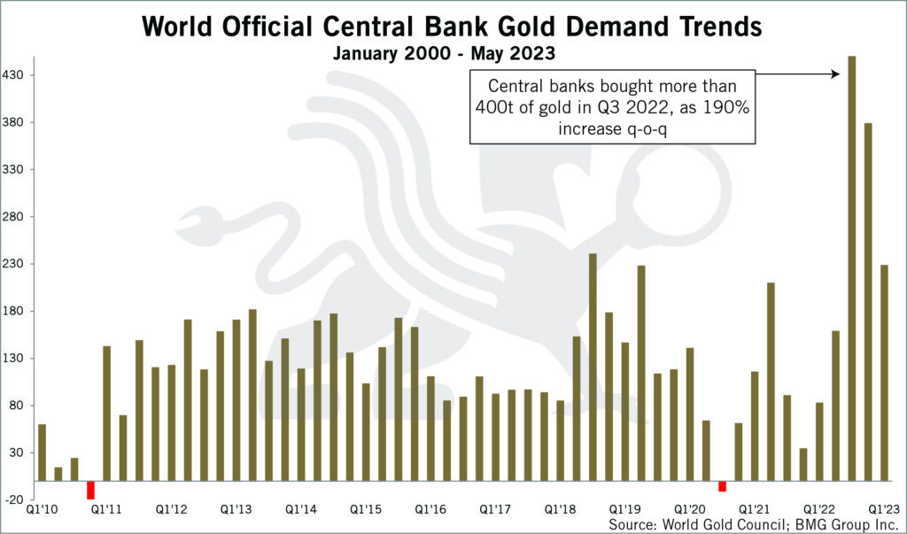 World Official Central Bank Gold Demand Trends - Reconsidering The Benefits of Gold Investments - Nick Barisheff