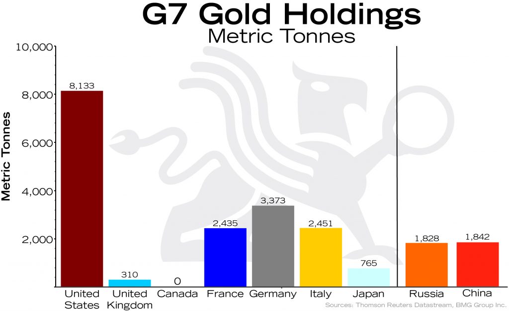 Macro Trend Changes for Gold in 2017 and Beyond | Empire Club of Canada Investment Outlook 2018 | G7 Gold Holdings