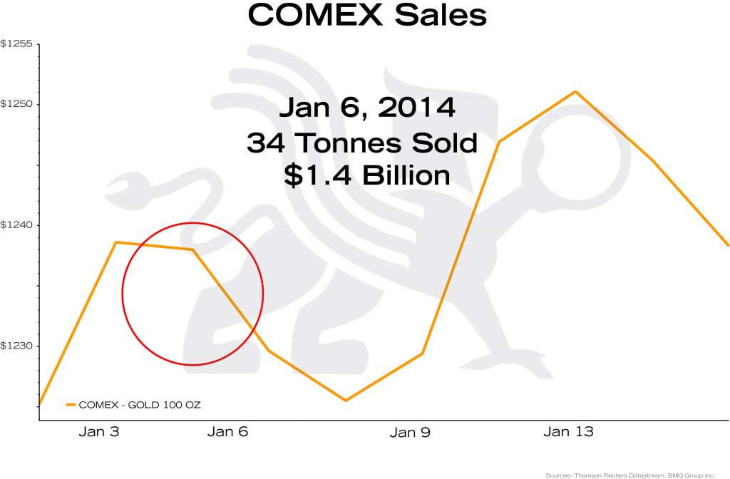 Macro Trend Changes for Gold in 2018 and Beyond | Empire Club of Canada Investment Outlook 2018 | Takedowns January 2014