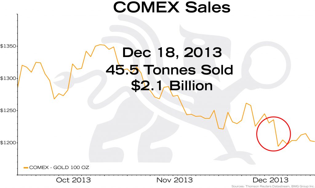 Macro Trend Changes for Gold in 2018 and Beyond | Empire Club of Canada Investment Outlook 2018 | Takedowns December 2013