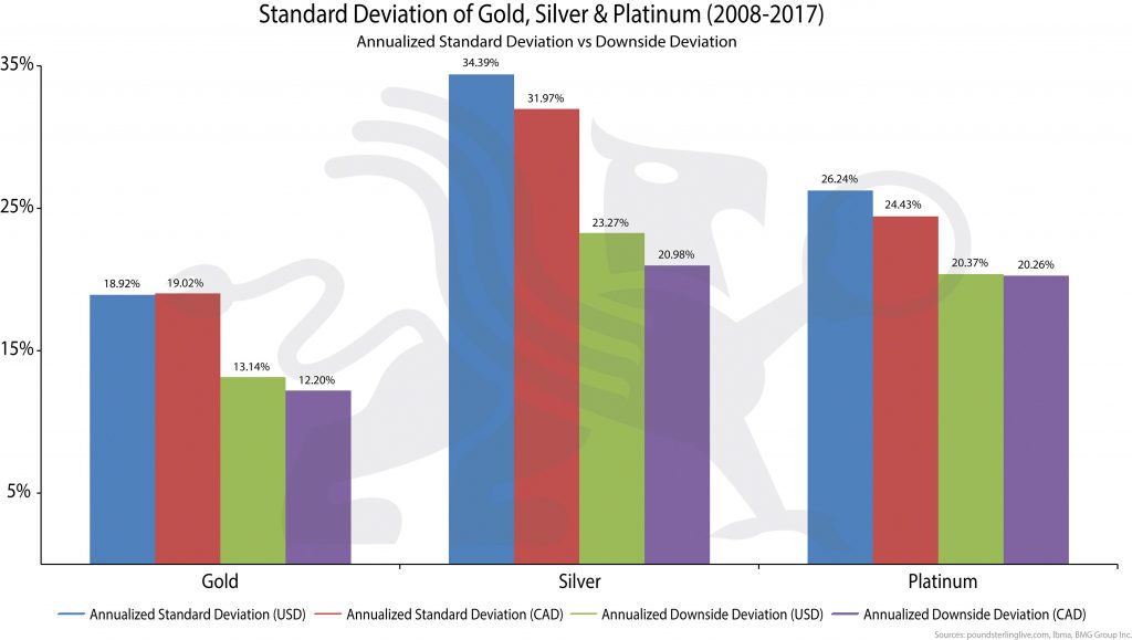 Bullion Stokcs | BullionBuzz Chart of the Week