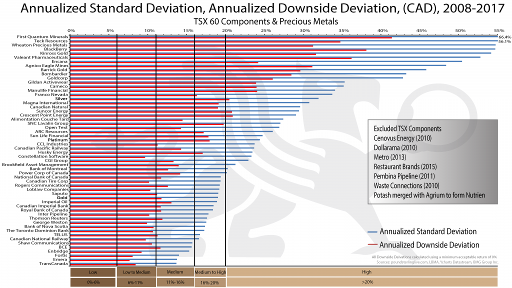 TSX60Components&Preciousmetals_Final | New Mandatory Risk Rating Is Misleading Canadian Investors