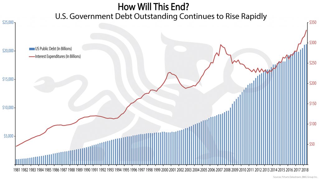 How Will This End? | BullionBuzz Chart of the Week