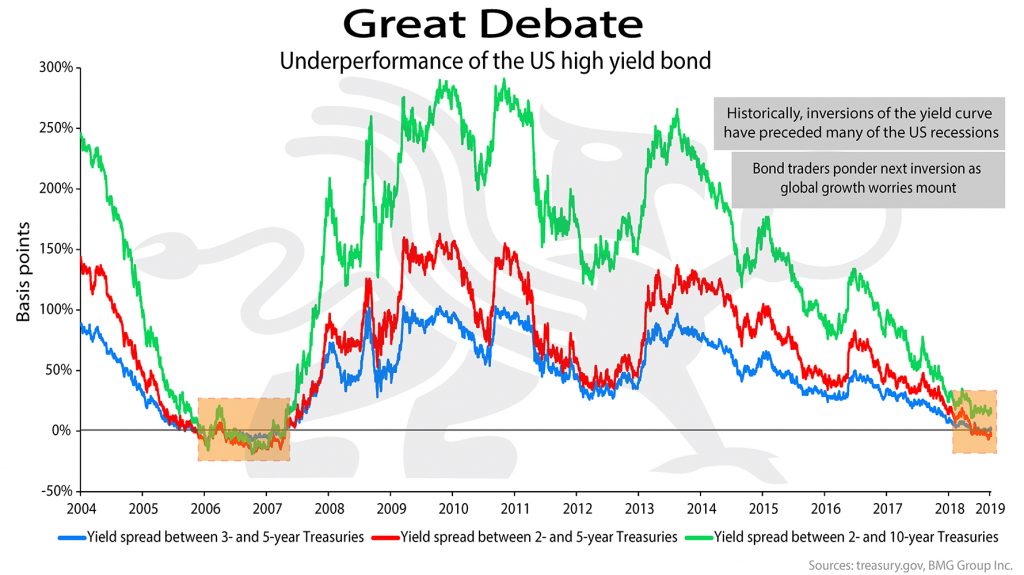 Great Debate | BullionBuzz Chart of the Week