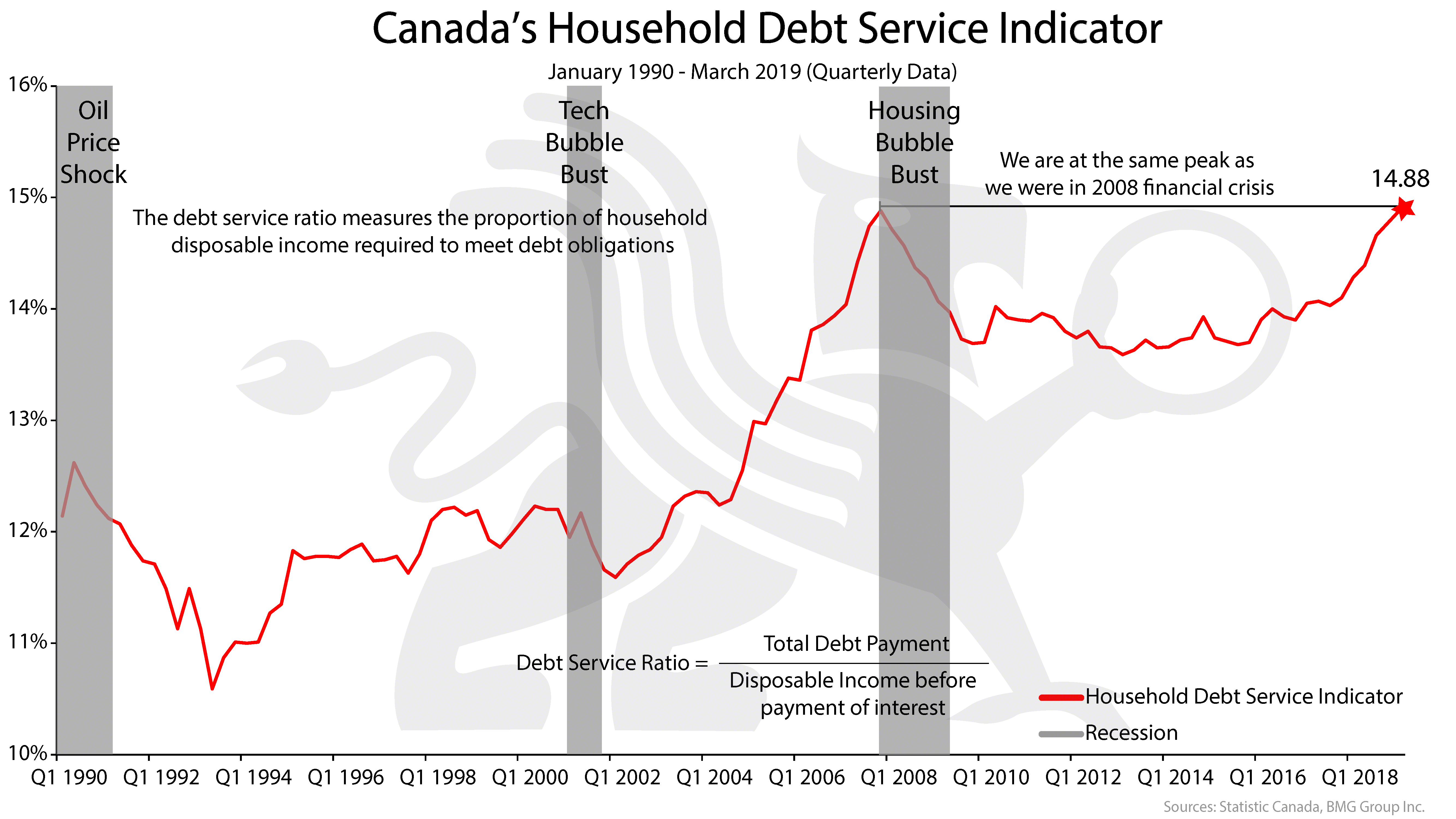 Canada Debt To Gdp Ratio 2024 - Alys Marcellina