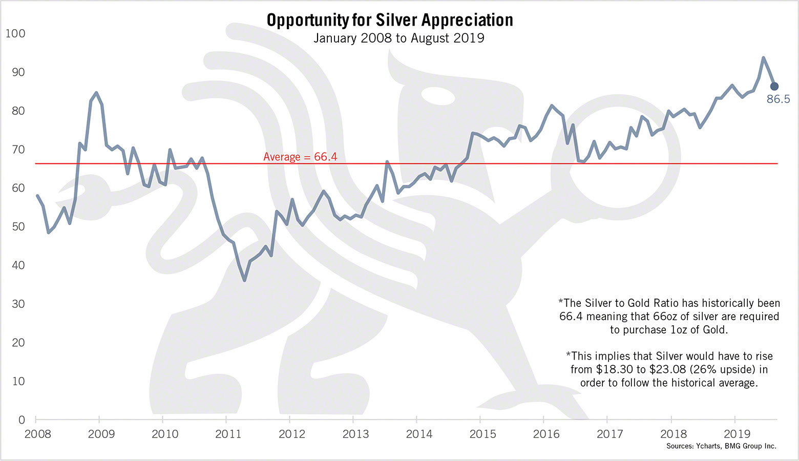 2008 Silver Chart