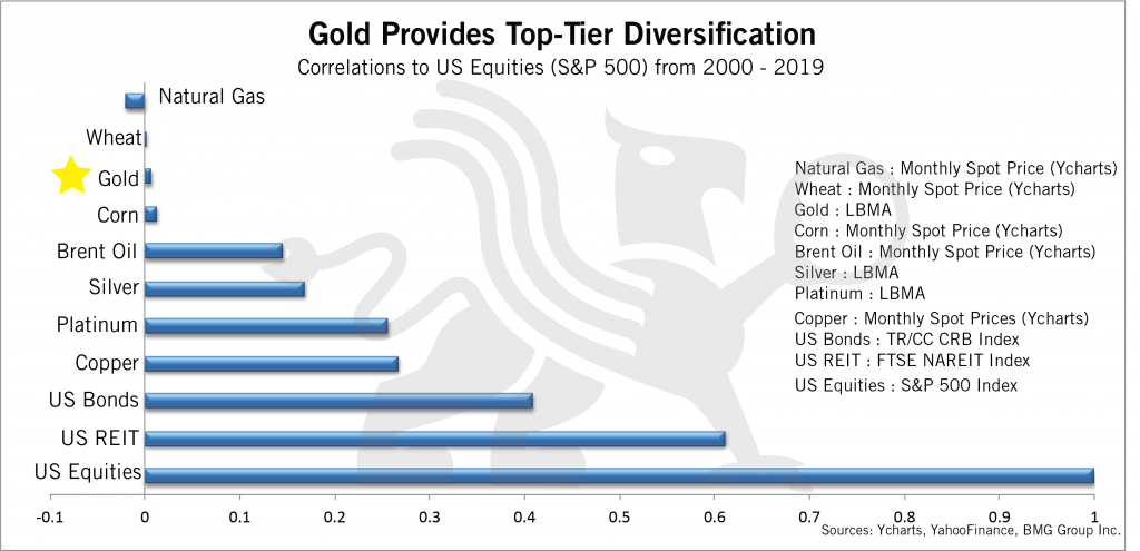 Gold Price to Exceed $10000 Ounce | Consumer Inflation | Nick Barisheff