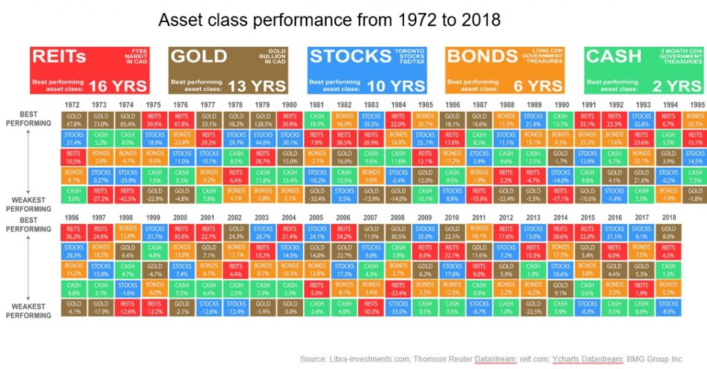 Asset Class Performance | Nick Barisheff