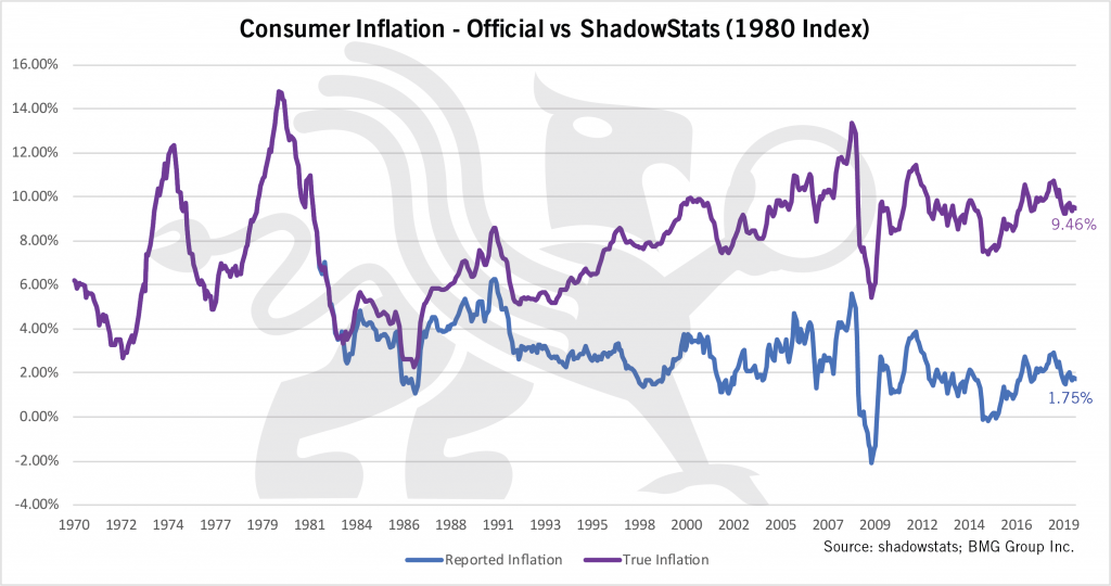 Gold Price to Exceed $10000 Ounce | Consumer Inflation | Nick Barisheff