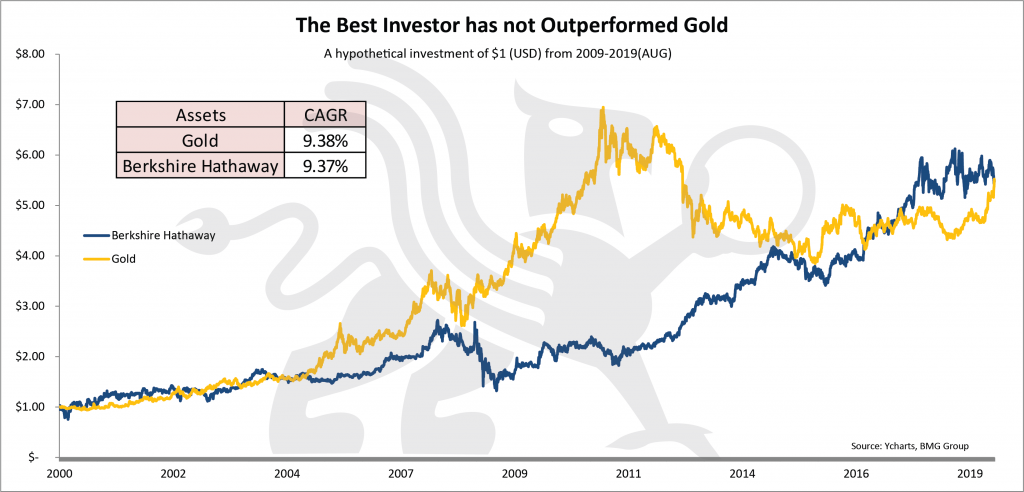 Gold Price to Exceed $10000 Ounce | Best Investor Has Not Outperformed Gold | Nick Barisheff