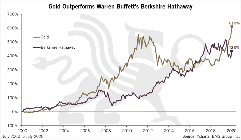 lio | Gold vs Berkshire | Nick Barisheff