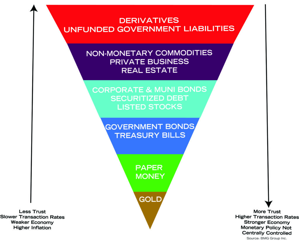 Precious Metals: The Foundation of a Sound Financial Portfolio | Nick Barisheff