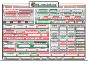 Visualizing 150 Years of US National Debt | BullionBuzz | Nick's Top Six