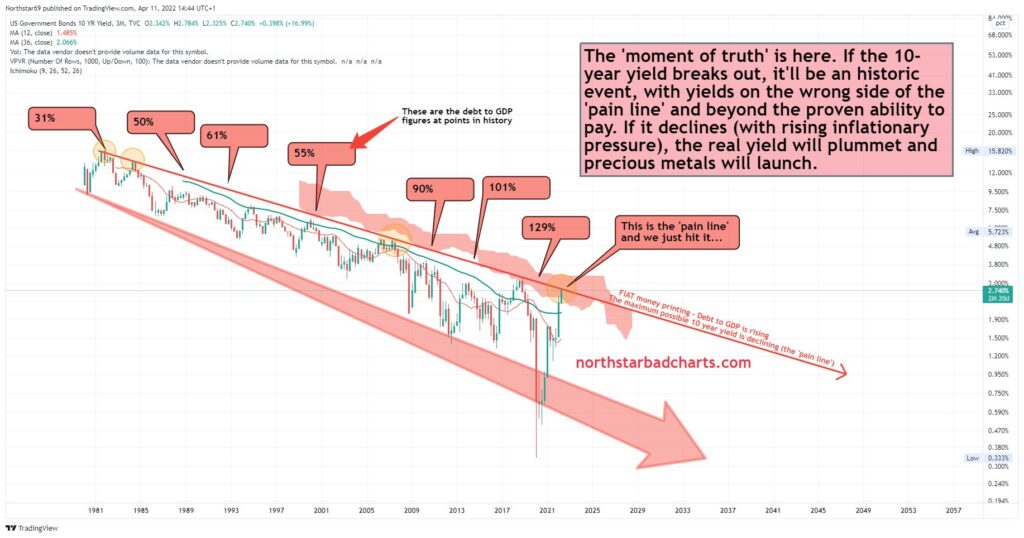 Moment of Truth | Chart of the Week - BullionBuzz - Nick's Top Six