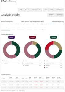 Protecting Portfolios During the Coming Market Crash - Nick Barisheff - BMG