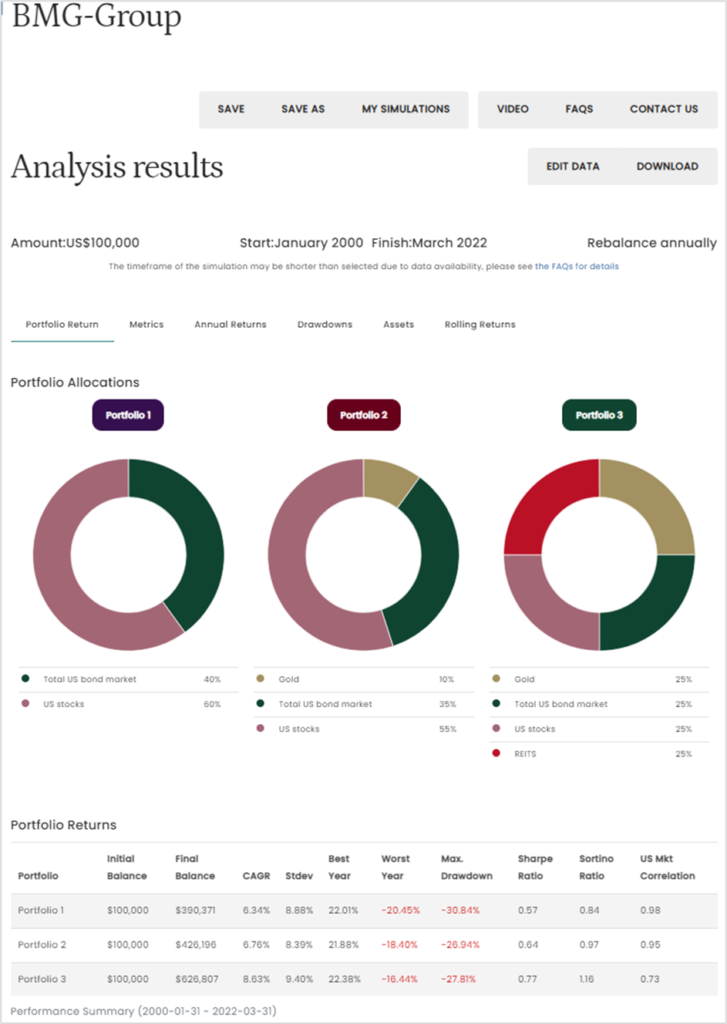 Protecting Portfolios During the Coming Market Crash - Nick Barisheff - BMG 