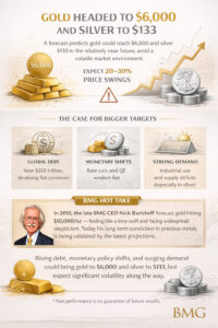 Why Gold Is Headed to $6,000 And Silver to $133 — Volatility Ahead - BullionBuzz - BMG