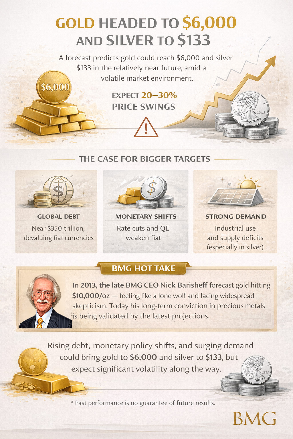 Why Gold Is Headed To $6,000 And Silver To $133 — Volatility Ahead